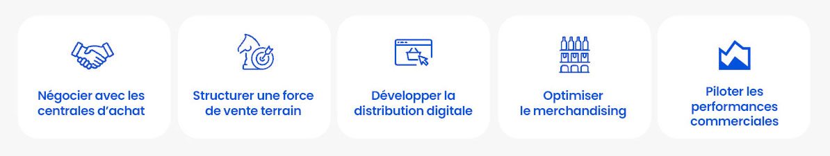 Distriplus, commercialisation GMS : un défi pour les marques.